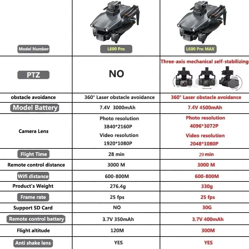 L600 PRO MAX Drone GPS profesi - Drone Camera Professional ulasan dan harga